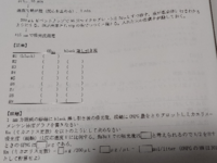 ミカエリス定数についての質問です 吸光度の値は全て出ているのですが Yahoo 知恵袋