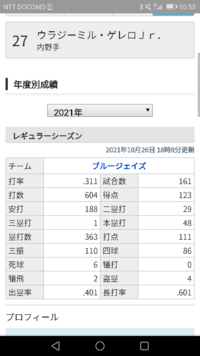 ゲレーロjr の今季の打撃成績は 毎年のmvp取った選手のその Yahoo 知恵袋