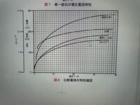 エクセルグラフ Excelで写真のようなグラフを作るには Yahoo 知恵袋