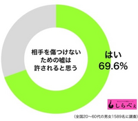 ドビュッシーの言葉 芸術とは最も美しい嘘のことである とはどういう意味か Yahoo 知恵袋