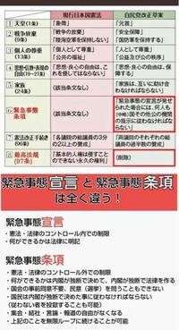 政府が憲法改正して基本的人権を削除して緊急事態条項を追加して言論統制など Yahoo 知恵袋