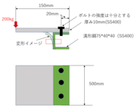 溝形鋼 チャンネル 断面係数について コ溝形鋼 75x Yahoo 知恵袋
