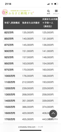 ふるさと納税の限度額についての質問です。この早見表で、給与1300万と