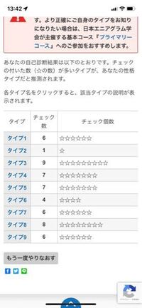 性格診断でmbtiがistpでエニアグラムが5w6と診断されたのですが Yahoo 知恵袋