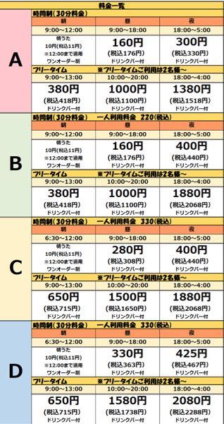 コインあり シダックスの会員特典ケーキついてです 今度 新宿 Yahoo 知恵袋