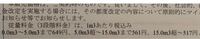 日本瓦斯、プロパンガスについて。 引越して日本瓦斯になり基本料金が2750円で単価が画像の通りなのですが、これはプロパンガスでは高い方なのでしょうか...？