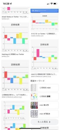 Mbti診断でisfjと出ました 奉仕系や人のためになること Yahoo 知恵袋