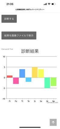 心理機能診断をやってみたのですが この結果はmbtiの16タイプのどのタ Yahoo 知恵袋