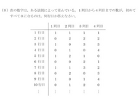 入試問題 大小二つのサイコロを同時に投げるとき大きいサイコロの Yahoo 知恵袋