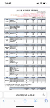 神奈川大学の給費生試験で経営学部の一般免除を狙っているのですが 今回の志 Yahoo 知恵袋