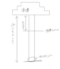 マイクラ統合版で天空トラップを作っています 湧き層は 画像のような Yahoo 知恵袋