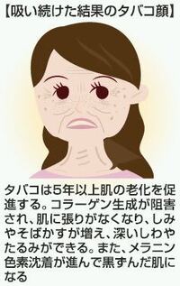イラストの女性はすっぴんですか 唇の色やまつ毛から少しはしているん Yahoo 知恵袋