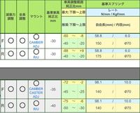 車高調の選び方で迷っています 車がスバルbrzのzd8型 Yahoo 知恵袋