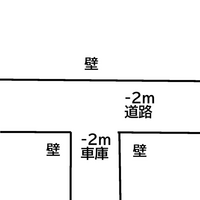 車庫前の道路幅が2mないぐらいなのですが 軽自動車の出入りはで Yahoo 知恵袋