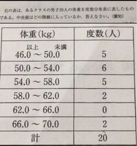 算数の問題40人のクラスで体重を調べた 男子の平均は47 女子の平均は Yahoo 知恵袋