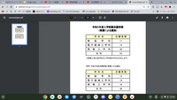 これは大島商船の推薦入試の志願者数です。
これは例年どおりの人数ですか？
それとも少ないですか？多いですか？ 