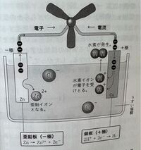 銅はなぜ電子を失わないんですか？ 