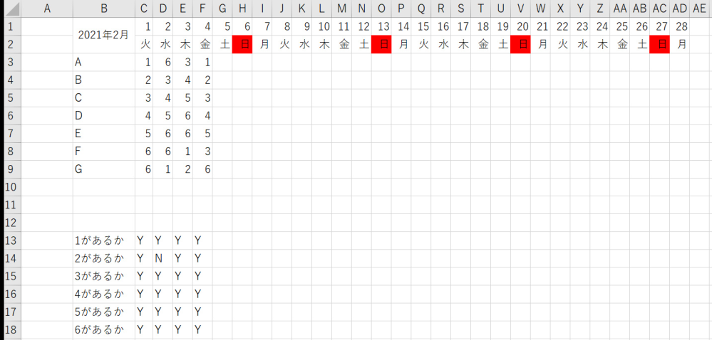 Excelで指定した2種類の数字が連続されてないか調べる方法はありますでしょうか？ 今エクセルでシフト表の枠組みを作っています。 シフトは1～6までの6枠あり、従業員はA～Gの7人います。 ひとまず設定したい条件は ①土曜日、日曜日の行全体をそれぞれ青と赤色に塗りつぶし ②1日に1～6まで全ての数字が存在しているか ③早番と遅番が連続にならないように1の前後の日にちに6が来てないか6の前後の日にちに1がきてないか を満たしたシフト表を作りたいです。 ①と②に関しては私の思うようにはできてないですが、なんとか満たしてる状況です。 ➂の条件を設定する方法が分からず困っています。 Excel初心者で質問文もつたないですが、ご教授お願いします。