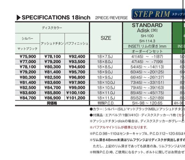 WORKのホイールを見てきたのですが、このように価格表があります。ここ 
