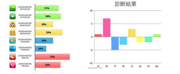 自身のmbti 16性格診断含む の類型について お知恵を貸し Yahoo 知恵袋