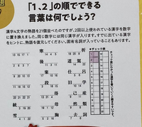 問題です 漢字4文字のクイズで同じ数字に同じ感じが入ります 現在出ている Yahoo 知恵袋