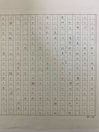 冬休みの宿題に新年の抱負が出ました 原稿用紙は２ ３枚です 作文力がなく ど Yahoo 知恵袋