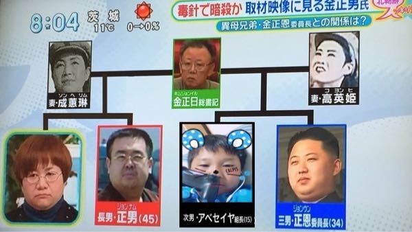 金正恩はなぜ三男なのに指導者の立場を継承できたのですか？ 北朝鮮に詳しい方教えてください。
