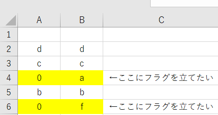 EXCELについて質問です。 A列とB列の比較を行いたいのですが A列には文字列が全て入っていて、B列には文字列が入っているものと空白のものがあります。 ※A列に特定の文字列『0』が入っている行で且つB列がA列の特定の文字列『0』と異なる文字列が入っている行にC列へフラグを立てたいです。 関数を教えてください。 EXCEL2019です。 よろしくお願い致します。