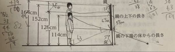 ２枚の鏡を90°に重ねて立てたとき鏡に像はいくつ映るでしょう？