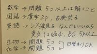 至急です。現在高2（3学期）なんですが平日にこの勉強量は少ないでしょうか。薬学部志望です。目指しているのは国公立大の偏差値65くらいです。また、何をすれば良いのでしょうか。 