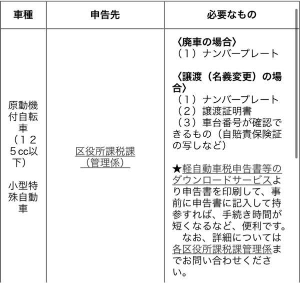 原付の名義変更についてです 名義変更を行う際は 予め讓渡証明書を譲 Yahoo 知恵袋