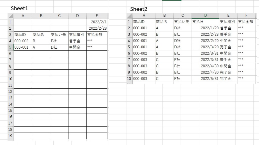 Excelの関数について教えてください。 画像のようにSheet２にデータをまとめており、Sheet1に当月必要なデータをSheet２から半自動で抽出するようにしたいと思っています。 現状、Sheet２の「支払日」のうち、Sheet1のE1とE2の期間（2022/2/1~2022/2/28）内に支払いがある商品IDをSheet1のA列に表示するように設定しております。 あとは、商品IDと支払期間が一致するものを検索して、Sheet1D列・E列に支払種別と支払金額を表示したいのですが、これがなかなかうまくいきません。 INDEX+MATCH関数で試してみたのですが、「E1〜E2の期間に該当するもの」という条件設定で引っかかっている気がしています。 使用しているのはOffice365です。 不足情報あればご質問ください。 ご教示のほどよろしくお願いいたします。