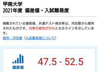 甲南大学は半分以上推薦入学ですが 志願者が集まらないからでしょうか それ Yahoo 知恵袋