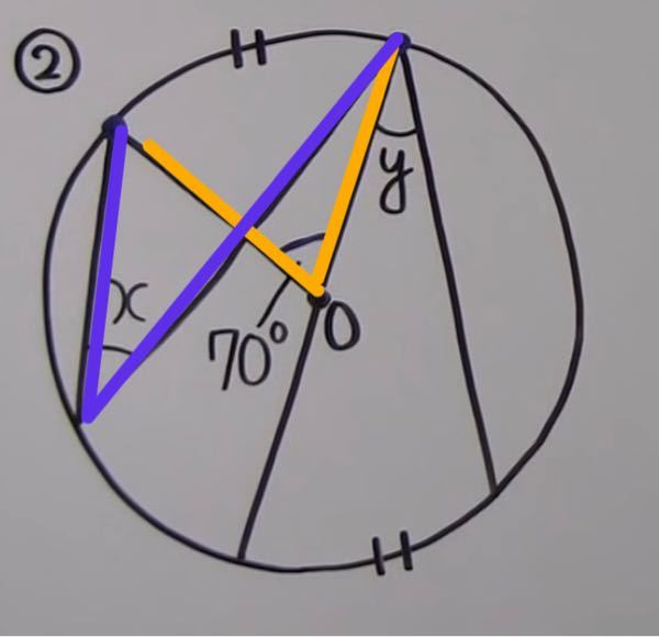 至急お願いします！ 中3の数学での円周の定理で 円周角と中心角の違いが分かりません。 どうして、紫の角度は円周角でオレンジが中心角なのかが分かりません。オレンジも円周角では無いのでしょうか？違いを教えてください。