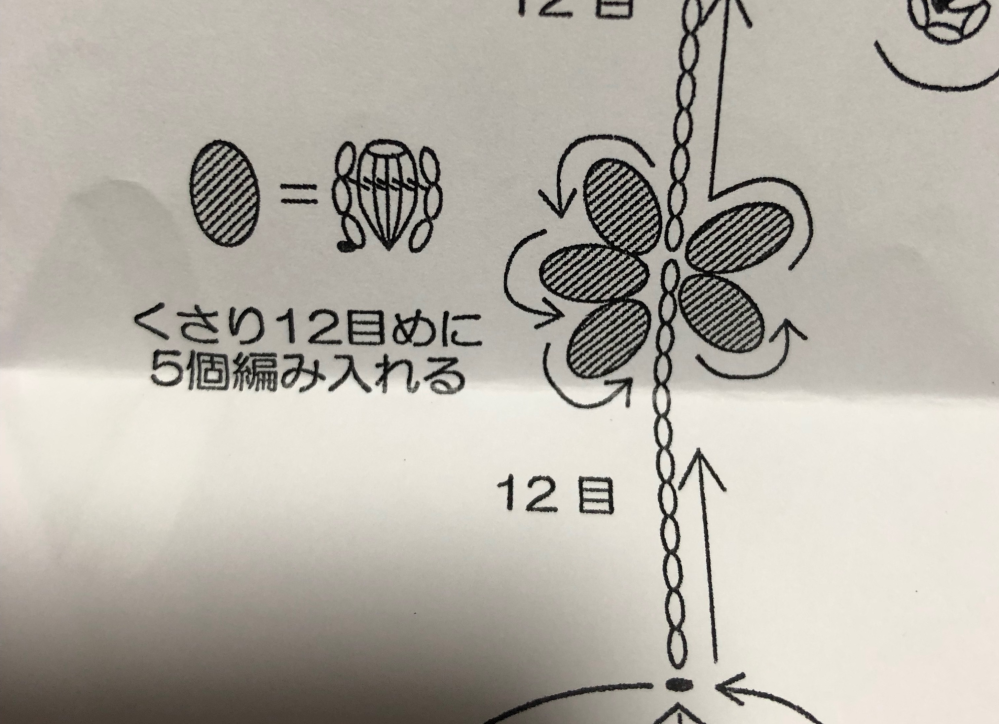 図の編み方で花を作るのですが、鎖の裏目に花びらを5枚入れると、穴が大きくなり過ぎて、花芯になる部分が大きな穴になりおかしいのですが、裏目が大きくならずに、5枚の花びらを入れるにはどうすればいいですか？