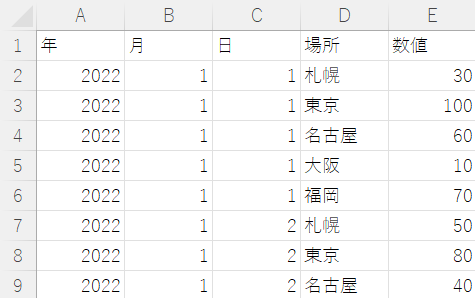 Excelにおいて，写真のようなデータ（以下，数年間連続するものとする）を東京だけ，A列/B列/C列/D列/E列，2022/1/1/東京/100，2022/1/2/東京/80，2022/1/3/70， …のようなExcelブックをつくる関数またはマクロ等はありますか． なお，元データはCSV形式とし，時々，2022/4/23/螻ア蜿東京/100や2022/8/9/螻ア蜿/東京/100（1行ずれる）のような状態になるものとする． なので，東京という文字列を含む行のみを残し（それ以外削除），残りは手動での修正を考えております．このような，Excelファイルをつくることはできますか．また，その方法を教えてください．