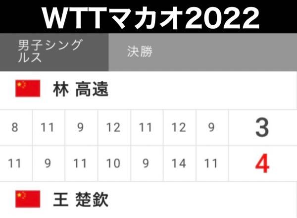 WTTマカオ2022 男子シングルス決勝 王楚欽 - 林高遠 決勝にふさわしい歴史に残る名勝負でした。 日本人が追いつける日は来るのでしょうか？