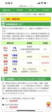 ニコニコレンタカーで車を借りようと思っています 保険補償制度に Yahoo 知恵袋