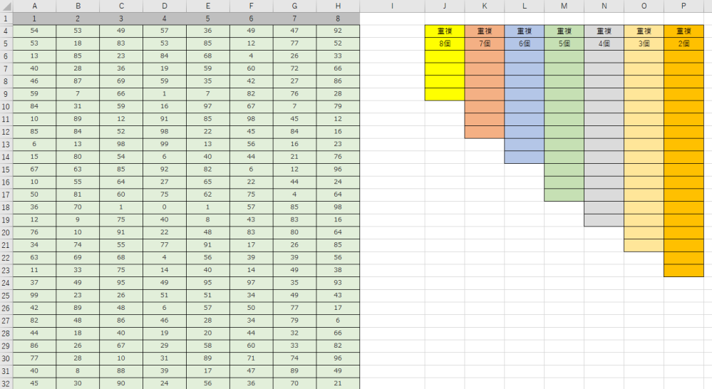 Excelで複数列の重複を探し出す方法を教えて下さい。 関数で複雑すぎるならば、VBAでも可です。。。（当方、VBAは初歩の初歩しか分かっていないのですが。。。） お手数をおかけしますが、ご教示...