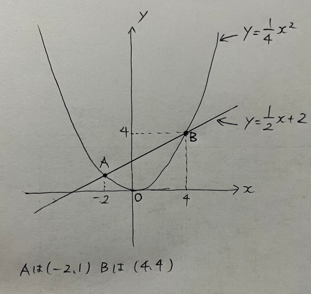 中学数学の問題です。 こちらの図の時 辺AB＝3ルート5 ①x軸上の正の部分に点Cをとる。角ACB＝90°となるとき、点Cの座標を求めなさい。 という問題なのですが 答えが C（１＋ルート5、0） となるのがどうしてもわかりません。どうかよろしくお願いします。