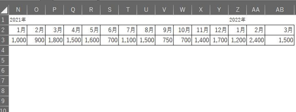 関数の組み方を教えてください。 エクセル2010 sheet1に画像のように入力し、sheet2のシートに A1：年 A2：月 を入力したとき A3：該当年月の数値 が表示されるようにしたいのですが、match関数を使って式を組むのでしょうか？ 入力値はすべて整数を入力しています。 よろしくお願いします。
