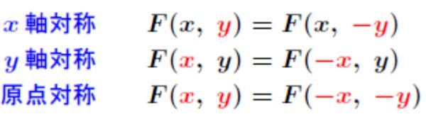 数学Ⅲ グラフと陰関数表示について 写真はx軸対称などを陰関数で表したものです。 これが何故イコールで結ばれるか分かりません。 以下のように考えたのですが、どこがどう間違っているか教えて頂けないでしょうか？ 写真のx軸対称について y=x 陰関数にするとF(x,y)=y-x F(x,-y)=-y-x よってF(x,y)=F(x,-y)なので -y-x=y-x このようになってしまいサッパリ分かりません。
