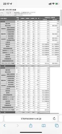 明日合格発表です 受かってる気がしなくて見たくないです 見るのがとて Yahoo 知恵袋