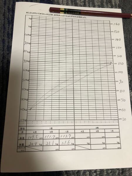 グラフの書き方がわかりません。 小学校生の子供の体重と身長をグラフに書きましょうという用紙ですが、グラフの記入の仕方間違ってますか？ お恥ずかしい話ですがさっぱりわかりません。 左側が体重で右側が身長を記入するようになっています。 4月、9月、1月に測定した記録です。