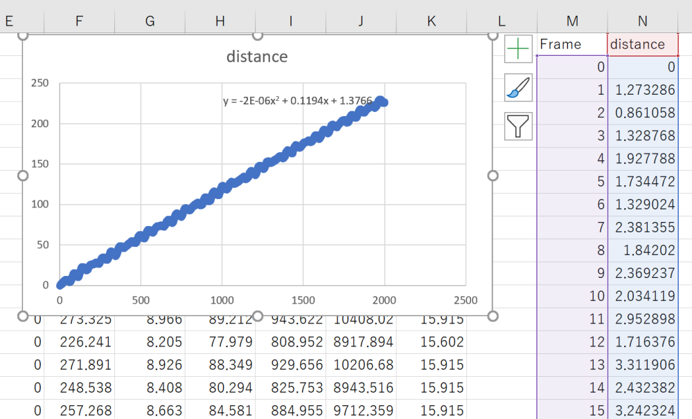 すみません、急ぎです。 Excelの近似直線について質問です。 得られたデータの傾きを0にして、振動幅の動きのみのデータが欲しいです。 しかし、振動の中心を直線で引いても真っすぐではないので、線形近似ではできません。多項式近似を用いて振動の動きだけがわかるグラフにすることは可能でしょうか？