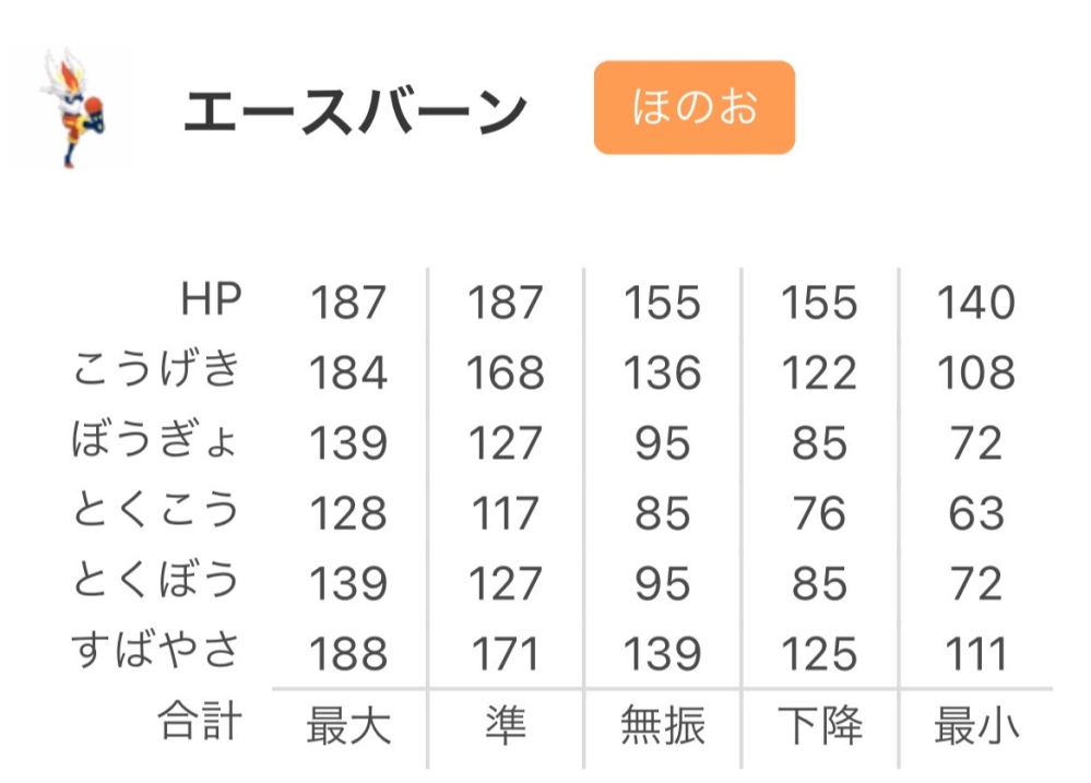 ポケモンのこういう実数値の最小ってどうやってやるんですか また 下降って Yahoo 知恵袋