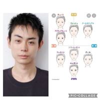 菅田将暉の顔は塩顔しょうゆ顔のように 何顔なんでしょうか Yahoo 知恵袋