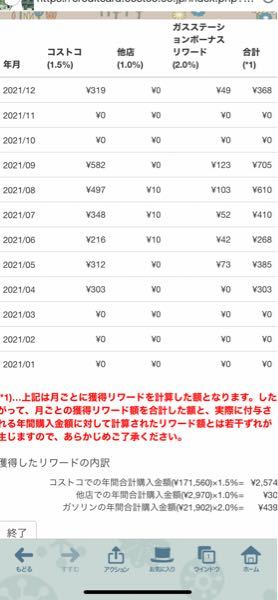 コストコのリワードについて エグゼクティブ会員で コストコのクレジッ Yahoo 知恵袋