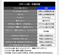 沖ドキduoのテンパイ音について質問です。 - 天井800Gの... - Yahoo!知恵袋