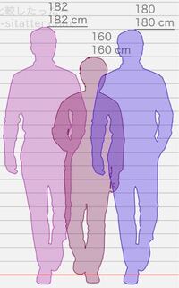 180cmの男と160cmの男だったら180cmの男の方が青春 Yahoo 知恵袋